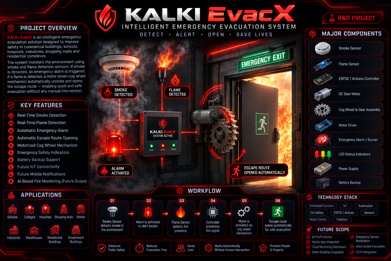 KALKI EvacX